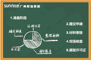 無倉(cāng)儲(chǔ)《危化證》辦理指南，超詳細(xì)